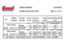 SUM-8920, Summit Racing Equipment® Pro BBF Hydraulic Roller Cams SUM-8920 في الإمارات, دبي. Condition - new. Price 1,610 AED. Photo, seller contacts | AUTO.AE