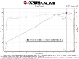 AFE-54-13055R, aFe Magnum Force Stage 2 Pro 5R Air Intake Systems for 2020-2026 CORVETTE - 54-13055R في الإمارات, دبي. Condition - new. Price 2,500 AED. Photo, seller contacts | AUTO.AE