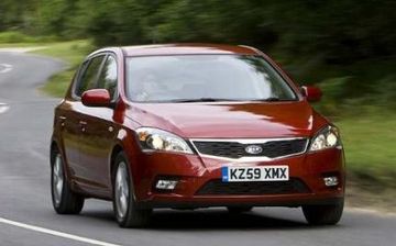 Kia Ceed 1.6 CVVT (Mk I) specs