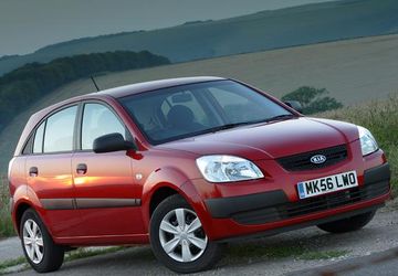 Kia Rio 1.5 CRDi (Mk II) specs