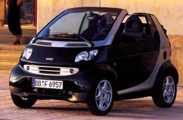 Smart Fortwo Cabrio 0.6 (Mk I 55 PS) specs