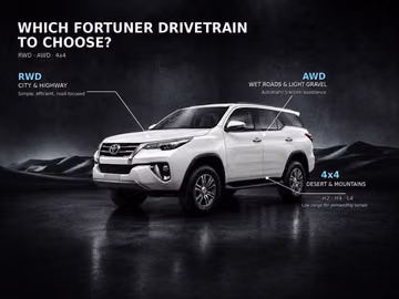 Which Toyota Fortuner drivetrain should you choose — RWD, AWD or 4x4?