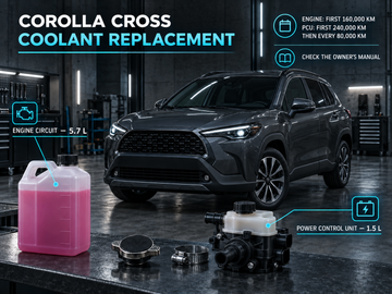 Toyota Corolla Cross Coolant Replacement: Intervals, Capacities and Diagnosis