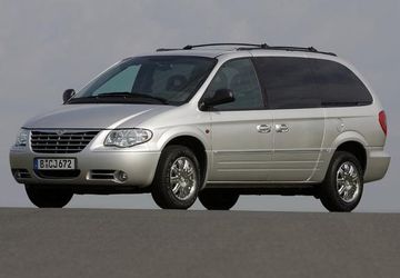 Chrysler Grand Voyager 2.8 CRD (Mk IV) specs