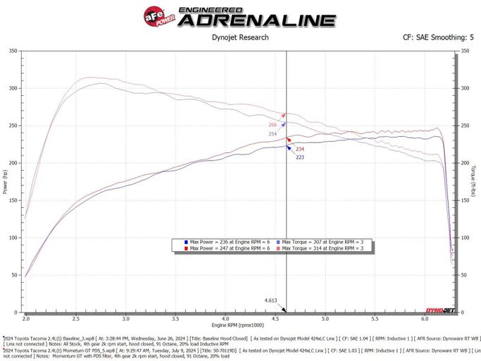 AFE-50-70119D, aFe Momentum GT Pro Dry S Air Intake Systems for 2025-2026 4RUNNER, 2024-2026 TACOMA - 50-70119D في الإمارات العربية المتحدة, دبي. Condition - new. Price ⁦1,770 AED⁩. Photo, seller contacts | AUTO.AE