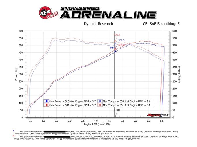 AFE-50-40045R, aFe Momentum ST Pro 5R Cold Air Intake Systems for 2015-2018 X5, 2015-2019 X6 - 50-40045R in UAE, Dubai. Condition - new. Price ⁦3,030 AED⁩. Photo, seller contacts | AUTO.AE