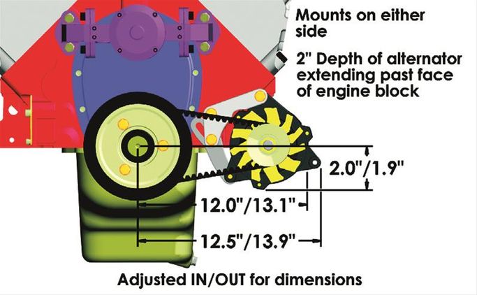PWM-8-882, Powermaster Drag Race Alternator Kits 8-882 في الإمارات العربية المتحدة, دبي. Condition - new. Price ⁦2,130 AED⁩. Photo, seller contacts | AUTO.AE