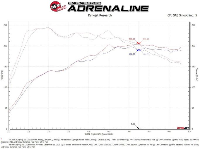 AFE-50-70087R, aFe Momentum GT Pro 5R Air Intake Systems for 2019-2025 Q3 - 50-70087R في الإمارات العربية المتحدة, دبي. Condition - new. Price ⁦1,810 AED⁩. Photo, seller contacts | AUTO.AE