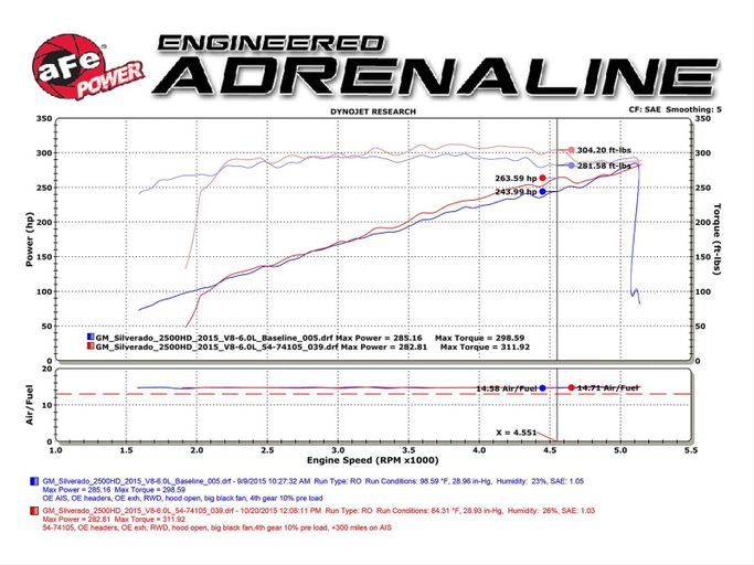 AFE-54-74108, aFe Momentum GT Pro 5R Air Intake Systems 54-74108 в ОАЭ, Дубай. Состояние - новое. Цена 1 810 AED. Фото, контакты продавца | AUTO.AE