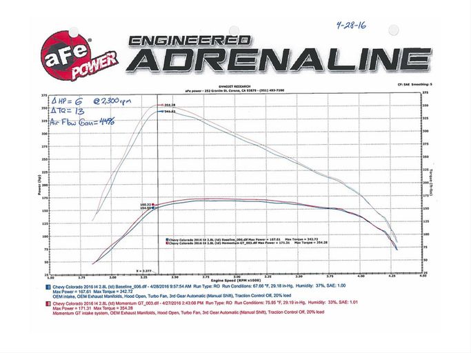 AFE-54-74007, aFe Momentum GT Pro 5R Air Intake Systems for 2016-2022 CANYON, COLORADO - 54-74007 in UAE, Dubai. Condition - new. Price ⁦1,770 AED⁩. Photo, seller contacts | AUTO.AE