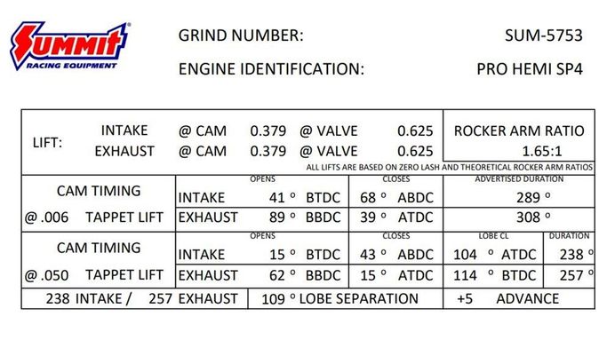 SUM-5753, Summit Racing™ Pro Hemi Automotive Camshafts SUM-5753 in UAE, Dubai. Condition - new. Price 1,730 AED. Photo, seller contacts | AUTO.AE
