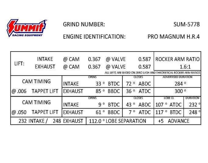 SUM-5778, Summit Racing Equipment® Pro Mopar Hydraulic Roller Cams SUM-5778 in UAE, Dubai. Condition - new. Price 1,730 AED. Photo, seller contacts | AUTO.AE