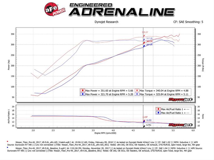 AFE-54-76108, aFe Momentum GT Pro 5R Air Intake Systems for 2017-2024 TITAN - 54-76108 في الإمارات العربية المتحدة, دبي. Condition - new. Price 1,810 AED. Photo, seller contacts | AUTO.AE
