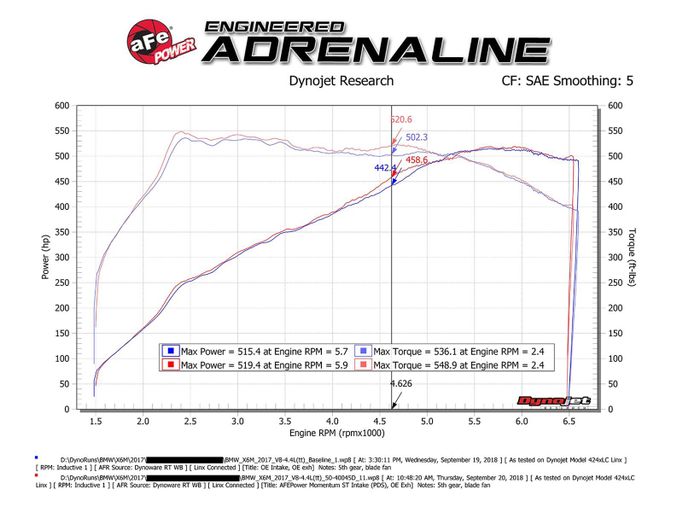 AFE-50-40045D, aFe Momentum ST Pro Dry S Cold Air Intake Systems for 2015-2018 X5, 2015-2019 X6 - 50-40045D in UAE, Dubai. Condition - new. Price 3,160 AED. Photo, seller contacts | AUTO.AE
