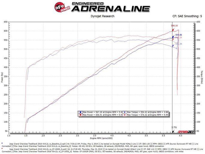 AFE-57-10002R, aFe Track Series Carbon Fiber Pro 5R Air Intake Systems for 2018 GRAND CHEROKEE - 57-10002R в ОАЭ, Дубай. Состояние - новое. Цена ⁦4 010 AED⁩. Фото, контакты продавца | AUTO.AE