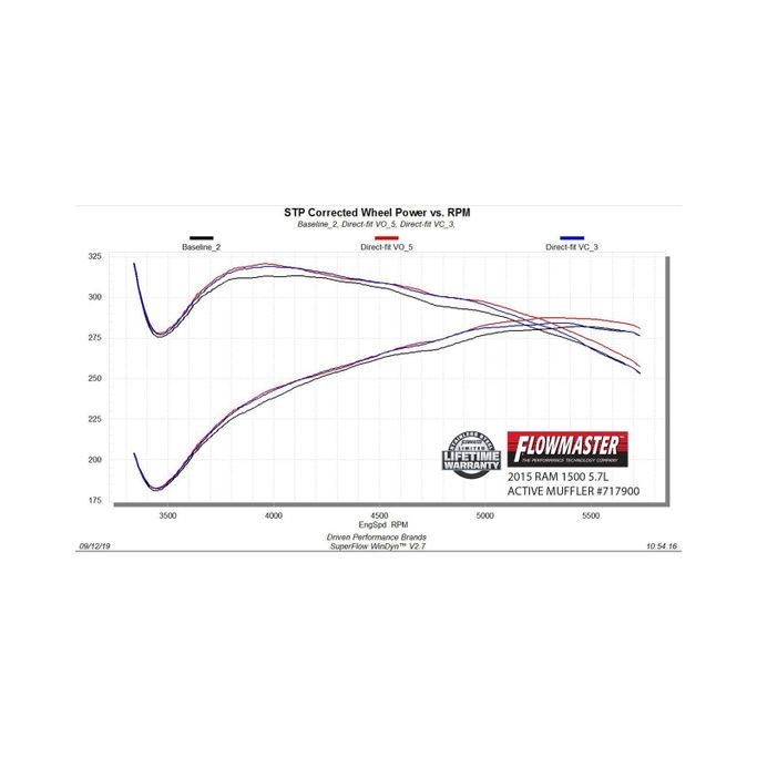 FLO-717900, Flowmaster FlowFX Active Dual Mode 409 Stainless Steel 3 Inch Muffler 717900 в ОАЭ, Дубай. Состояние - новое. Цена 5 600 AED. Фото, контакты продавца | AUTO.AE