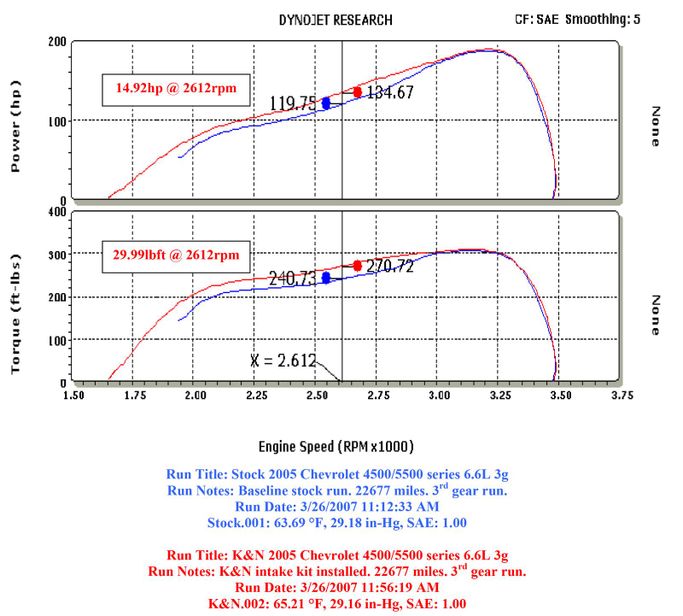 KNN-77-3063KTK, K&N 77 Series High-Flow Performance Cold Air Intake Kits 77-3063KTK в ОАЭ, Дубай. Состояние - новое. Цена 1 770 AED. Фото, контакты продавца | AUTO.AE
