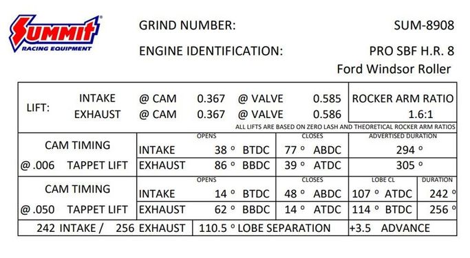 SUM-8908, Summit Racing™ Pro SBF and 303+ Hydraulic Roller Cams SUM-8908 في الإمارات العربية المتحدة, دبي. Condition - new. Price 1,520 AED. Photo, seller contacts | AUTO.AE