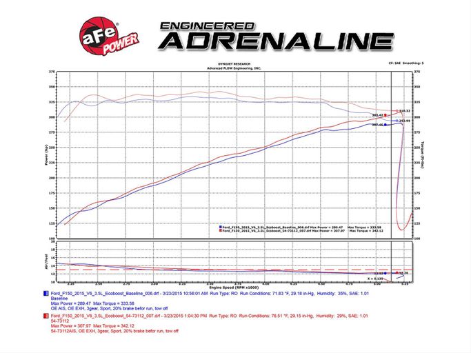 AFE-54-73112-1, aFe Momentum GT Pro 5R Air Intake Systems for 2015-2026 F-150 - 54-73112-1 в ОАЭ, Дубай. Состояние - новое. Цена ⁦1 810 AED⁩. Фото, контакты продавца | AUTO.AE
