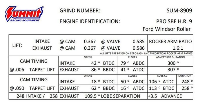 SUM-8909, Summit Racing™ Pro SBF and 303+ Hydraulic Roller Cams SUM-8909 в ОАЭ, Дубай. Состояние - новое. Цена 1 610 AED. Фото, контакты продавца | AUTO.AE