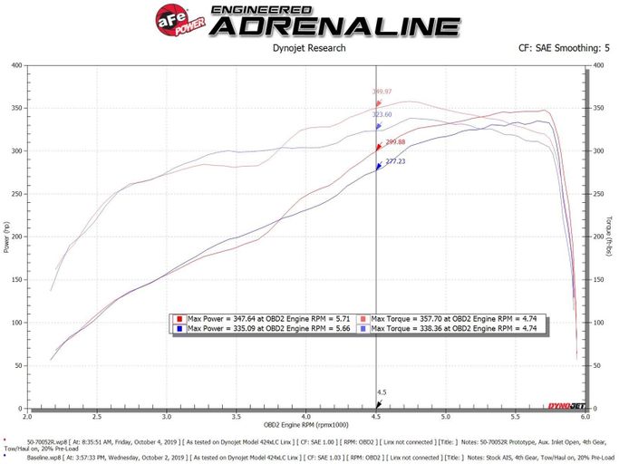 AFE-50-70052R, aFe Momentum GT Pro 5R Air Intake Systems for 2019-2026 2500, 3500 - 50-70052R в ОАЭ, Дубай. Состояние - новое. Цена 1 810 AED. Фото, контакты продавца | AUTO.AE