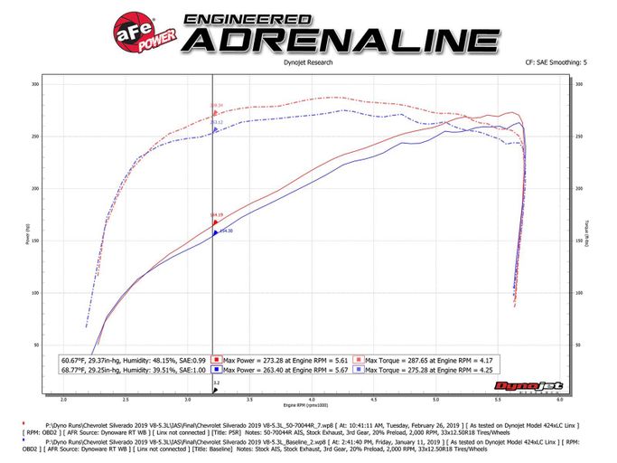 AFE-50-70044R, aFe Momentum GT Pro 5R Air Intake Systems 50-70044R в ОАЭ, Дубай. Состояние - новое. Цена 1 810 AED. Фото, контакты продавца | AUTO.AE