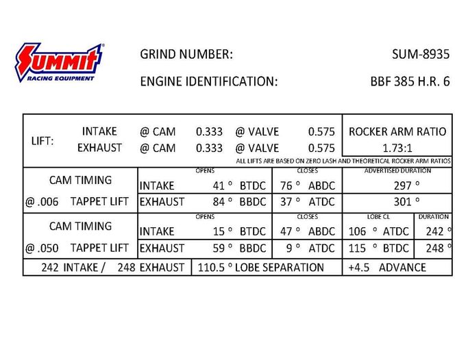 SUM-8935, Summit Racing Equipment® Pro BBF Hydraulic Roller Cams SUM-8935 في الإمارات العربية المتحدة, دبي. Condition - new. Price 1,610 AED. Photo, seller contacts | AUTO.AE