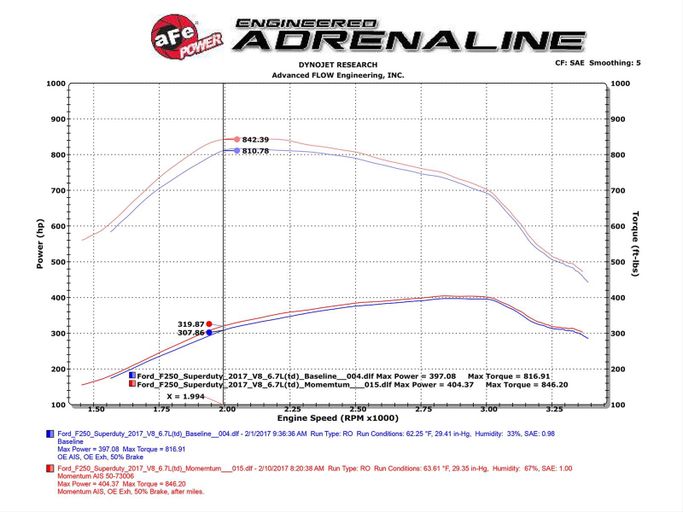 AFE-51-73006, aFe Momentum HD Pro Dry S Air Intake Systems 51-73006 в ОАЭ, Дубай. Состояние - новое. Цена 1 870 AED. Фото, контакты продавца | AUTO.AE