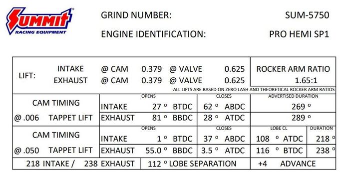 SUM-5750, Summit Racing™ Pro Hemi Automotive Camshafts SUM-5750 in UAE, Dubai. Condition - new. Price 1,730 AED. Photo, seller contacts | AUTO.AE