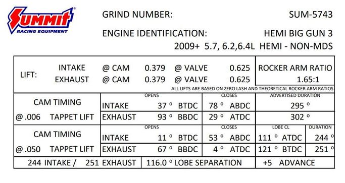 SUM-5743, Summit Racing™ Pro Hemi Automotive Camshafts SUM-5743 في الإمارات العربية المتحدة, دبي. Condition - new. Price 1,730 AED. Photo, seller contacts | AUTO.AE