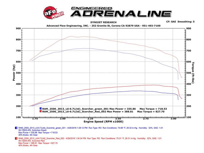 AFE-77-82009, aFe Scorcher Blue Modules 77-82009 في الإمارات العربية المتحدة, دبي. Condition - new. Price 3,250 AED. Photo, seller contacts | AUTO.AE