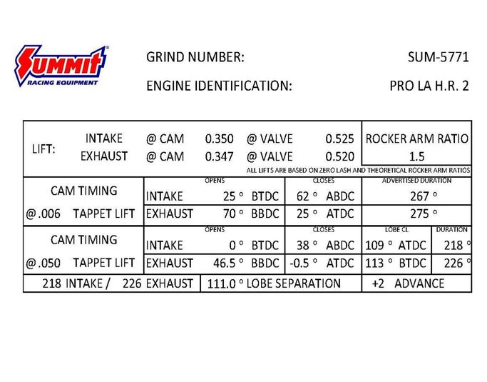 SUM-5771, Summit Racing Equipment® Pro Mopar Hydraulic Roller Cams SUM-5771 in UAE, Dubai. Condition - new. Price 1,730 AED. Photo, seller contacts | AUTO.AE