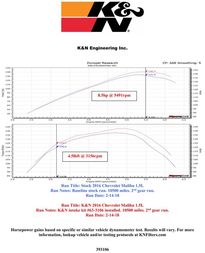 KNN-63-3106, K&N 63 Series Aircharger High Performance Cold Air Intake Kits for 2016-2025 MALIBU - 63-3106 في الإمارات العربية المتحدة, دبي. Condition - new. Price ⁦1,520 AED⁩. Photo, seller contacts | AUTO.AE