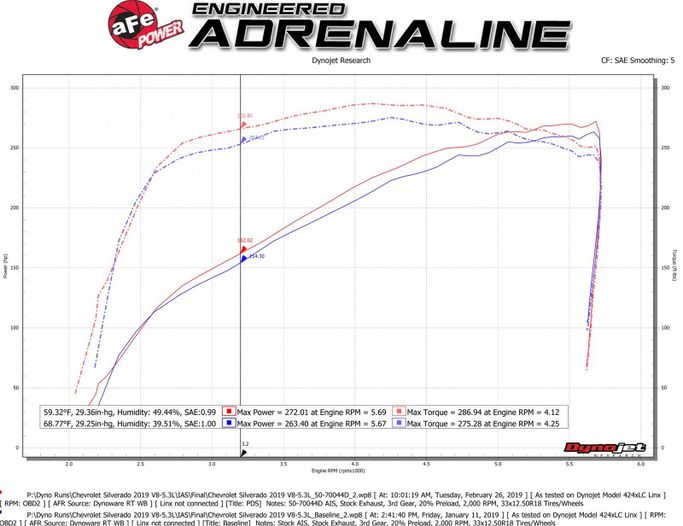 AFE-50-70044D, aFe Momentum GT Pro Dry S Air Intake Systems 50-70044D in UAE, Dubai. Condition - new. Price 1,870 AED. Photo, seller contacts | AUTO.AE