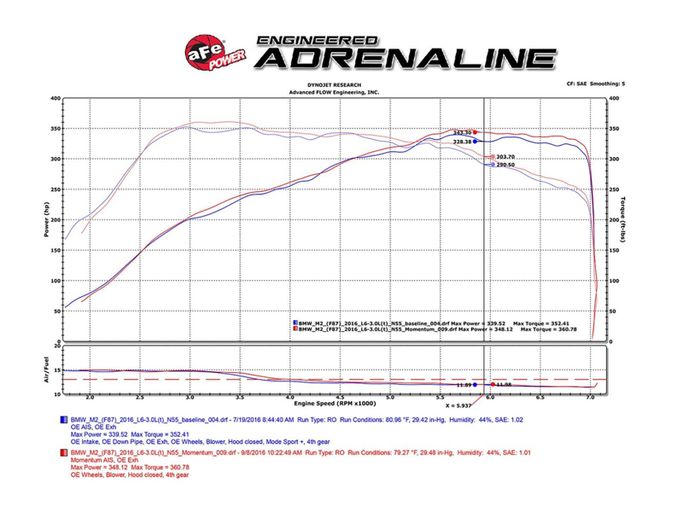 AFE-58-10004D, aFe Black Series Momentum Carbon Fiber Pro Dry S Air Intake Systems 58-10004D in UAE, Dubai. Condition - new. Price ⁦5,230 AED⁩. Photo, seller contacts | AUTO.AE