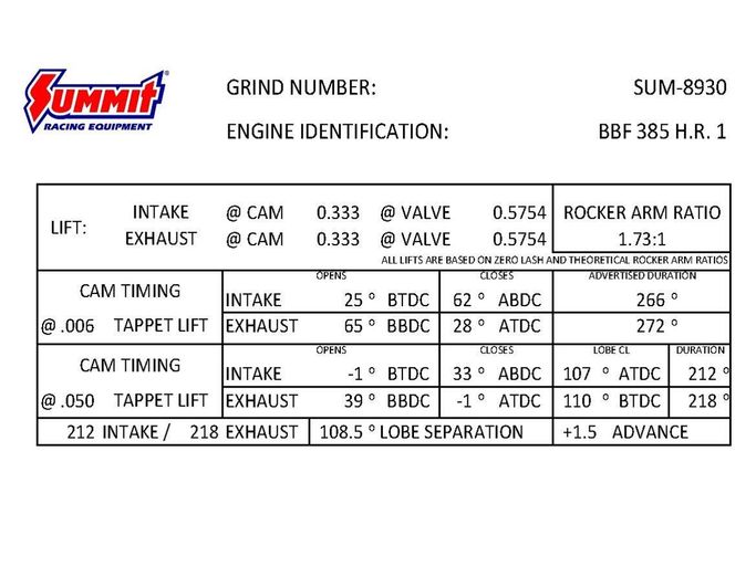 SUM-8930, Summit Racing Equipment® Pro BBF Hydraulic Roller Cams SUM-8930 في الإمارات العربية المتحدة, دبي. Condition - new. Price 1,610 AED. Photo, seller contacts | AUTO.AE