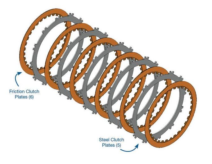 SOX-72960-11SVC, Sonnax Automatic Transmission Clutch Friction Plates 72960-11SVC في الإمارات العربية المتحدة, دبي. Condition - new. Price ⁦670 AED⁩. Photo, seller contacts | AUTO.AE