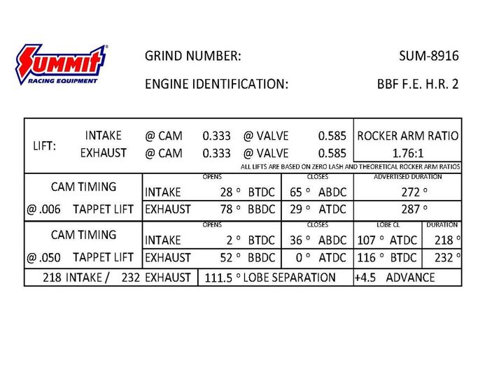 SUM-8916, Summit Racing Equipment® Pro BBF Hydraulic Roller Cams SUM-8916 في الإمارات العربية المتحدة, دبي. Condition - new. Price 1,610 AED. Photo, seller contacts | AUTO.AE