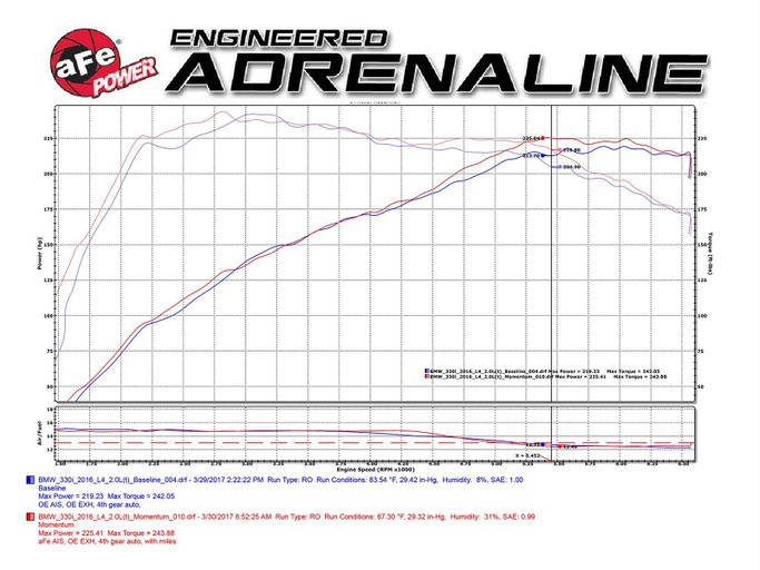 AFE-51-76312, aFe Momentum GT Pro Dry S Air Intake Systems 51-76312 in UAE, Dubai. Condition - new. Price 1,940 AED. Photo, seller contacts | AUTO.AE