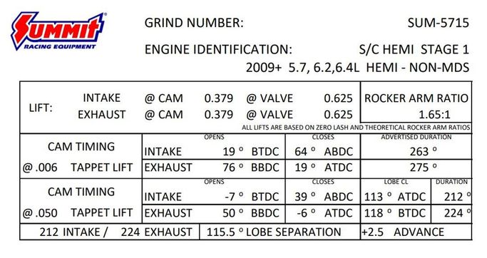 SUM-5715, Summit Racing™ Pro Hemi Automotive Camshafts SUM-5715 in UAE, Dubai. Condition - new. Price 1,730 AED. Photo, seller contacts | AUTO.AE