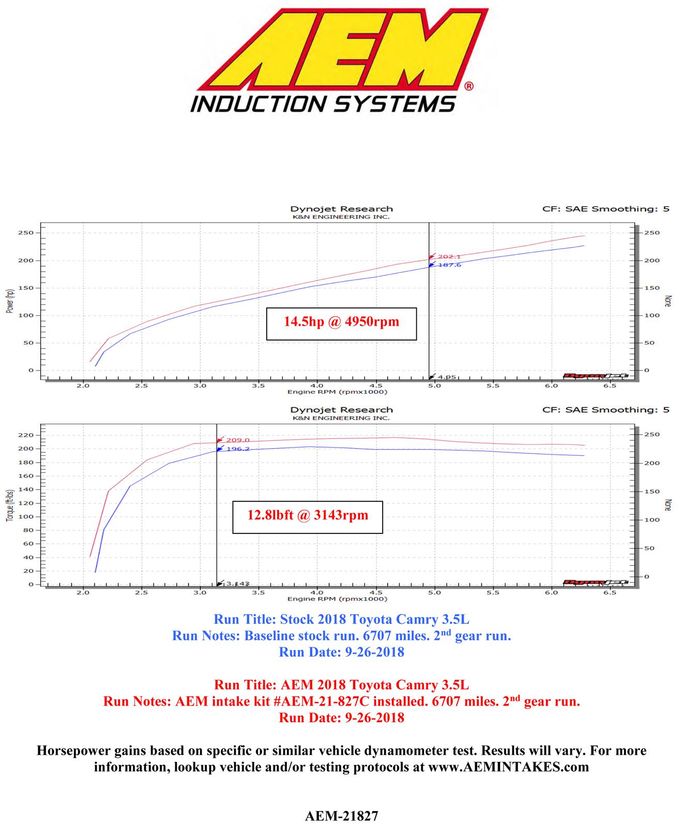 AIS-21-827C, AEM Induction Cold Air Intake Kits for 2019-2022 AVALON, 2018-2024 CAMRY, 2019-2025 ES350 - 21-827C في الإمارات العربية المتحدة, دبي. Condition - new. Price 2,020 AED. Photo, seller contacts | AUTO.AE