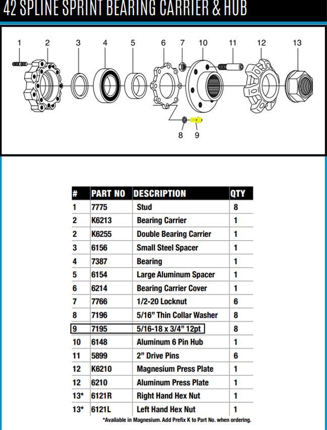 WPP-7195, Winters Fasteners 7195 في الإمارات العربية المتحدة, دبي. Condition - new. Price 20 AED. Photo, seller contacts | AUTO.AE