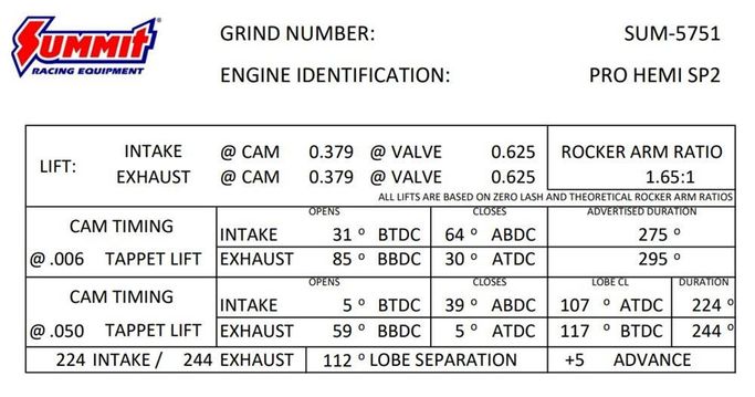 SUM-5751, Summit Racing™ Pro Hemi Automotive Camshafts SUM-5751 в ОАЭ, Дубай. Состояние - новое. Цена ⁦1 730 AED⁩. Фото, контакты продавца | AUTO.AE