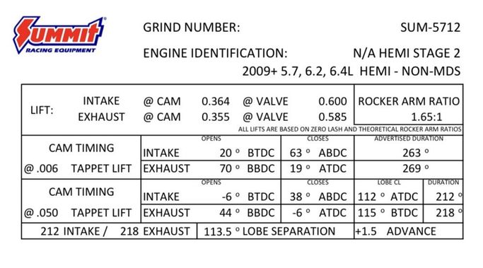 SUM-5712, Summit Racing™ Pro Hemi Automotive Camshafts SUM-5712 в ОАЭ, Дубай. Состояние - новое. Цена 1 730 AED. Фото, контакты продавца | AUTO.AE