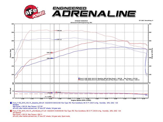 AFE-77-43017, aFe Scorcher GT Modules for 2019-2024 EDGE, 2015-2017 F-150 - 77-43017 في الإمارات العربية المتحدة, دبي. Condition - new. Price ⁦2,000 AED⁩. Photo, seller contacts | AUTO.AE
