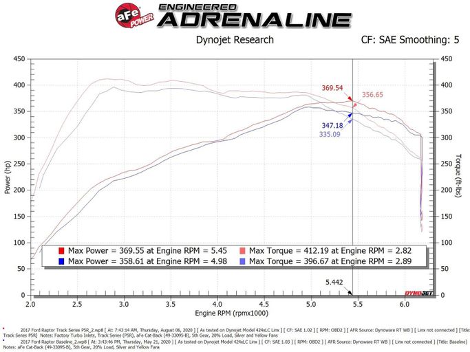 AFE-57-10010R, aFe Track Series Carbon Fiber Pro 5R Air Intake Systems for 2018-2021 EXPEDITION, NAVIGATOR, 2017-2020 F-150 - 57-10010R في الإمارات العربية المتحدة, دبي. Condition - new. Price ⁦3,620 AED⁩. Photo, seller contacts | AUTO.AE