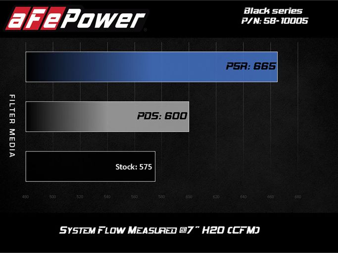 AFE-58-10005D, aFe Black Series Momentum Carbon Fiber Pro Dry S Air Intake Systems for 2018-2023 M5 - 58-10005D في الإمارات العربية المتحدة, دبي. Condition - new. Price ⁦6,630 AED⁩. Photo, seller contacts | AUTO.AE