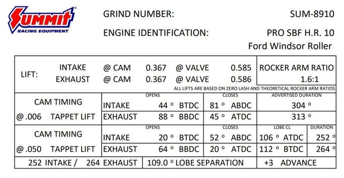 SUM-8910, Summit Racing™ Pro SBF and 303+ Hydraulic Roller Cams SUM-8910 في الإمارات العربية المتحدة, دبي. Condition - new. Price 1,610 AED. Photo, seller contacts | AUTO.AE