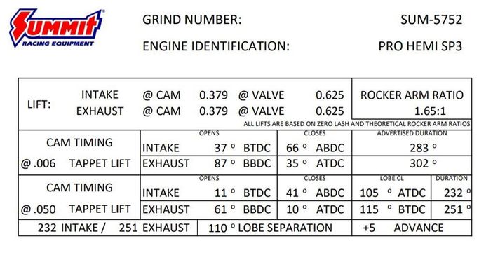 SUM-5752, Summit Racing™ Pro Hemi Automotive Camshafts SUM-5752 في الإمارات العربية المتحدة, دبي. Condition - new. Price 1,730 AED. Photo, seller contacts | AUTO.AE