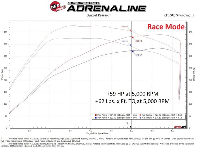 AFE-77-43050, aFe Scorcher GT Modules 77-43050 في الإمارات العربية المتحدة, دبي. Condition - new. Price ⁦2,210 AED⁩. Photo, seller contacts | AUTO.AE